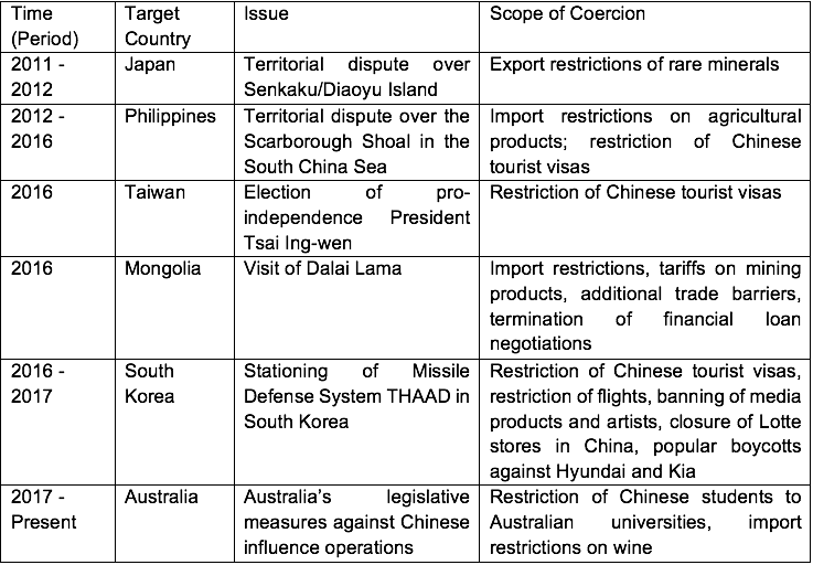 Double Down on Liberalism A Transatlantic Response to Chinese Economic