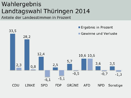 Thue14_erg_440_1